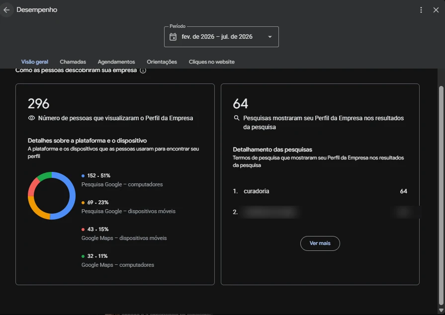 Painel do Perfil da Empresa no Google — Loja virtual de moda