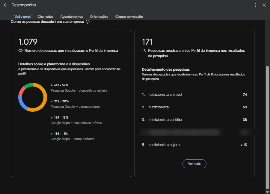 Painel do Perfil da Empresa no Google — Nutricionista